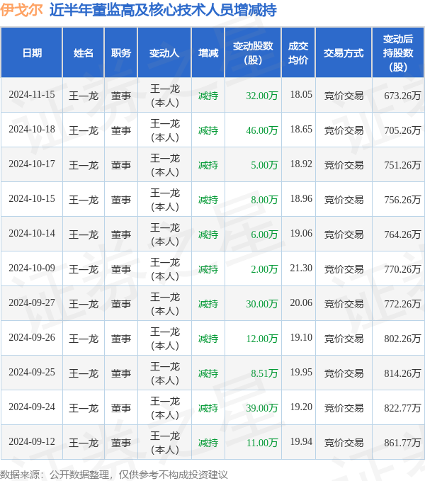 开云·kaiyun体育融资余额增多；融券净流入0.0-开云·kaiyun体育「中国」官方网站 登录入口