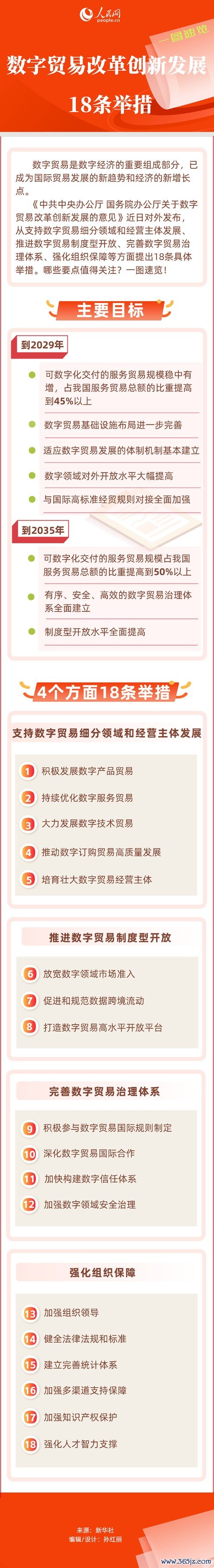 J9体育网一图速览数字交易立异创新发展18条举措-J9九游会真人游戏第一 j9中国