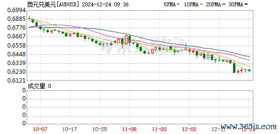 K图 AUDUSD_0