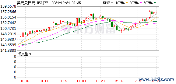 K图 USDJPY_0