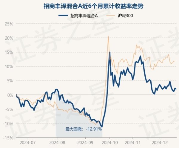 九游会体育累计净值为1.752元-J9九游会真人游戏第一 j9中国