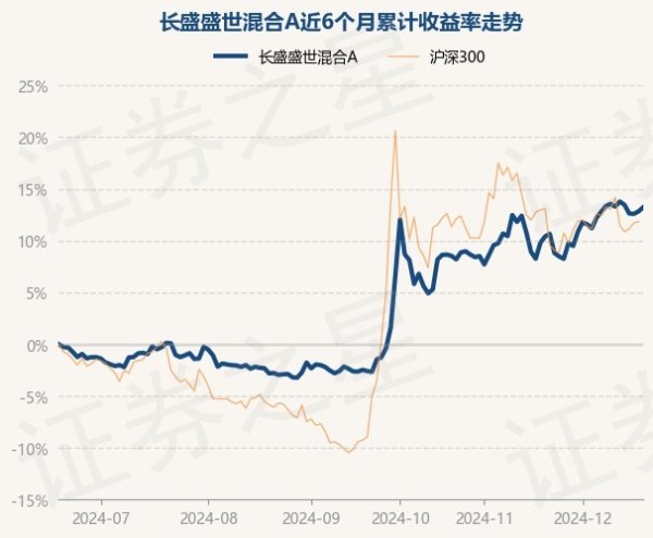 体育游戏app平台累计净值为1.5073元-J9九游会真人游戏第一 j9中国