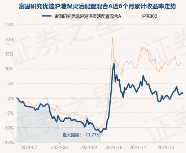 J9九游会体育历史数据显现该基金近1个月下落0.05%-J9九游会真人游戏第一 j9中国