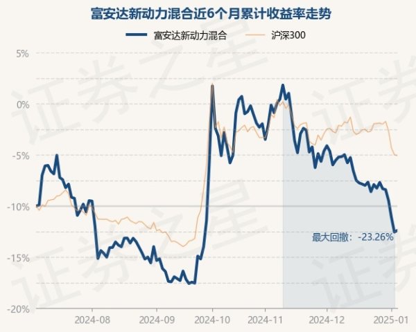 九游会体育近1年着落11.41%-J9九游会真人游戏第一 j9中国