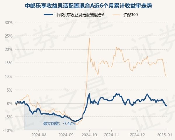 九游会体育近6个月着落1.12%-J9九游会真人游戏第一 j9中国