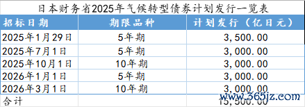 九游会体育 　　据日本风景转型债券框架-J9九游会真人游戏第一 j9中国