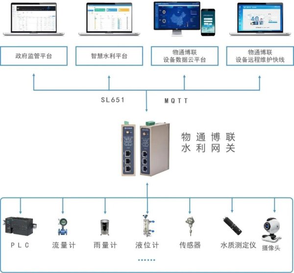 九游会体育有助于合理贪图和诓骗水资源-J9九游会真人游戏第一 j9中国