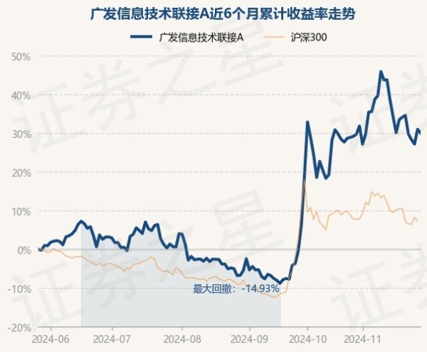 九游会体育近1年高潮13.59%-J9九游会真人游戏第一 j9中国