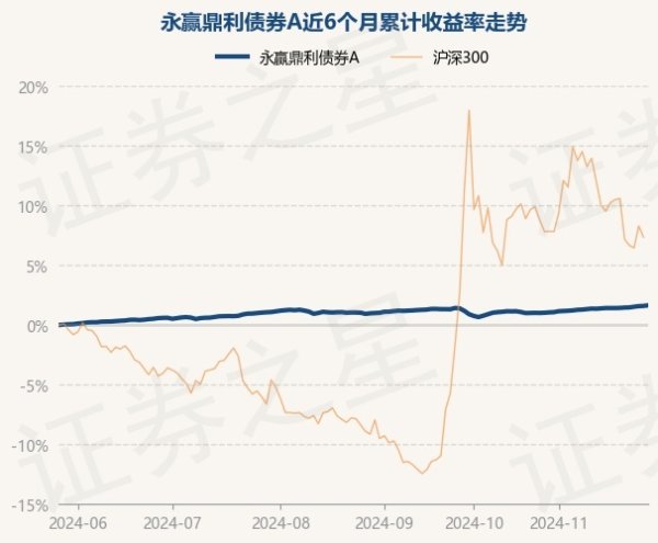 J9九游会真人第一历史数据流露该基金近1个月高潮0.63%-J9九游会真人游戏第一 j9中国