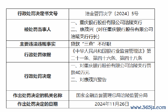 体育游戏app平台重庆银行股份有限公司涪陵支行因贷款“三查”不遵法-J9九游会真人游戏第一 j9中国