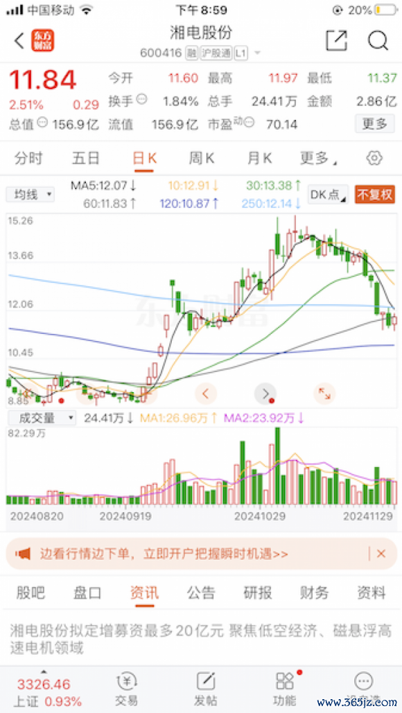 J9九游会体育当日下落8.58%报11.93元/股；11月27日-J9九游会真人游戏第一 j9中国